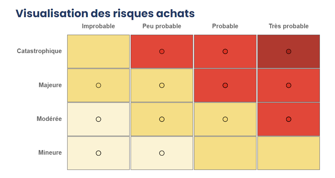 Écran MaCartoDesRisquesAchats